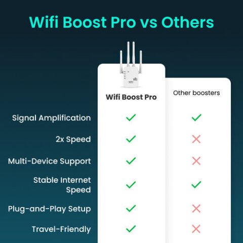 WiFi Boost Pro image